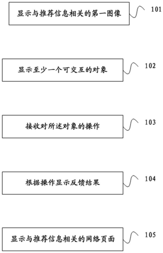 在启动应用程序时提供推荐信息的方法与流程