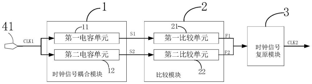 时钟同步电路、系统及方法与流程