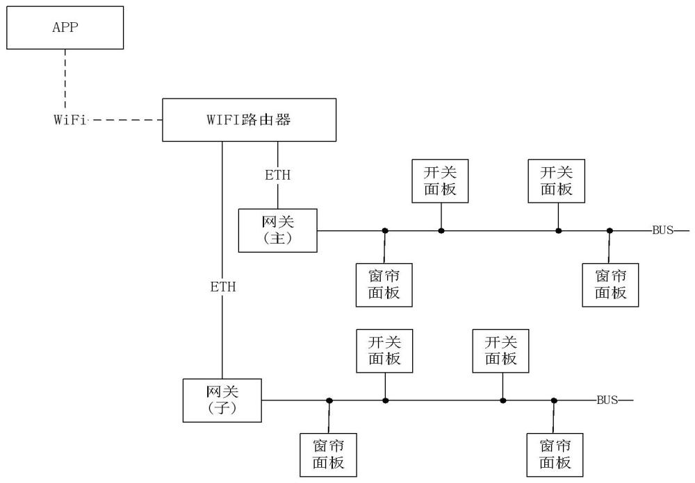 设备地址自动分配方法、系统及介质与流程