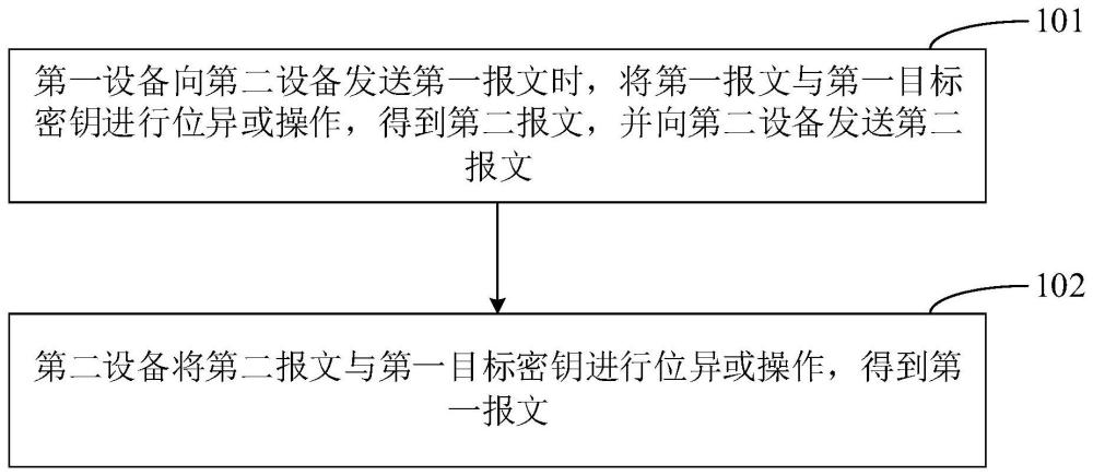 报文转换方法和报文转换系统与流程