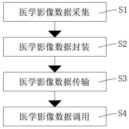 一种医学影像数据的高速传输方法与流程