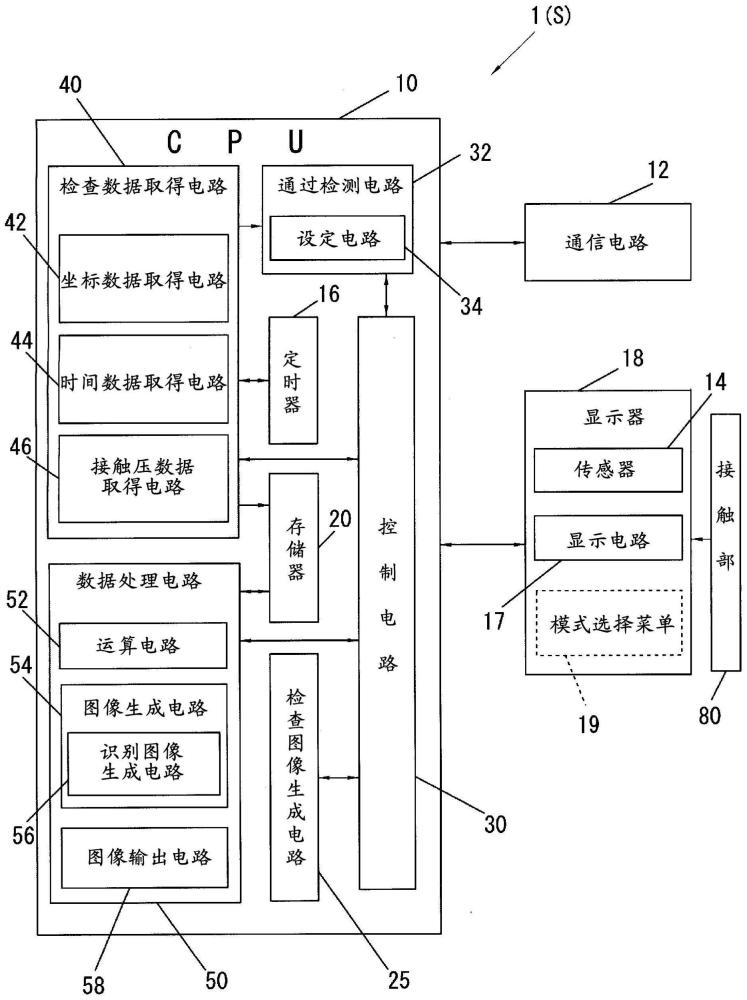 用于TMT检查结果显示的系统、计算机程序以及方法与流程