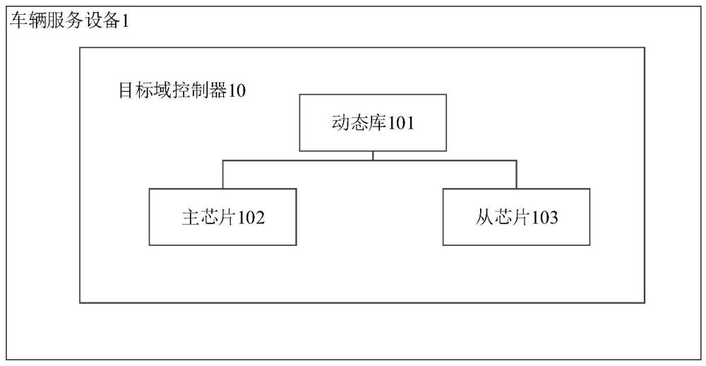 车辆服务设备、方法、车辆、计算机设备及存储介质与流程