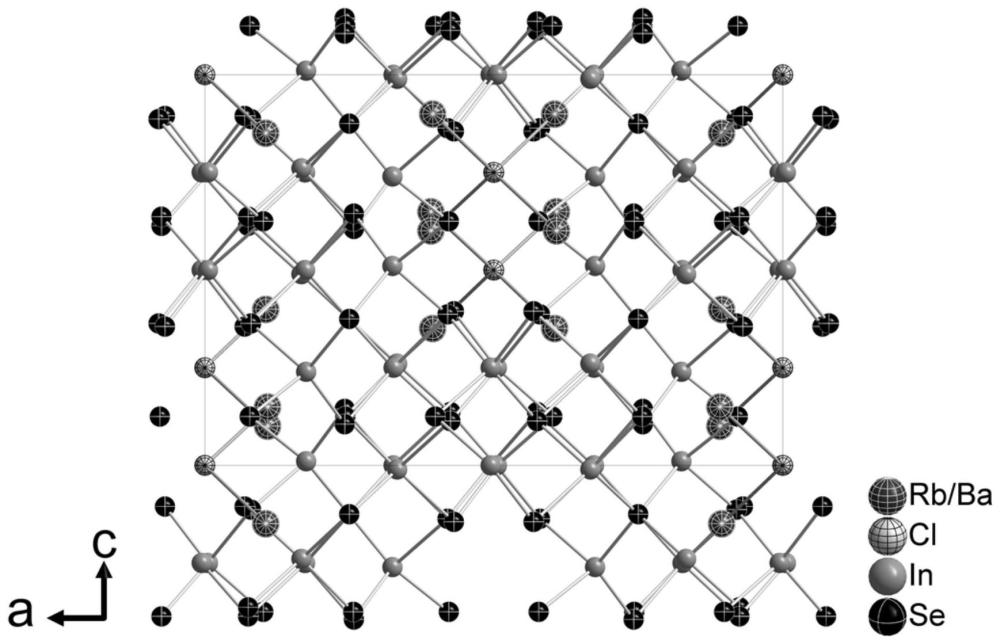 一种含盐包硫属晶体材料及其制备方法与作为非线性光学材料的应用与流程