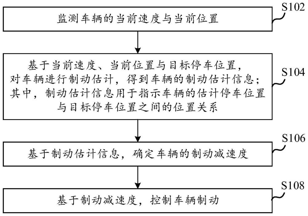 车辆制动方法与装置、车辆与车辆控制系统与流程