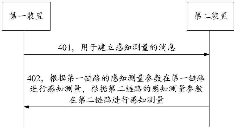 基于多链路的感知方法、装置、存储介质及芯片系统与流程