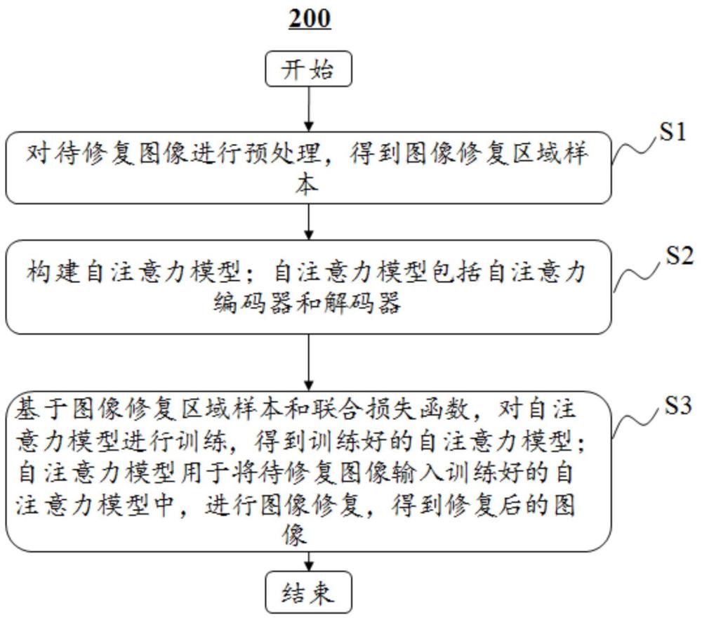 一种图像修复方法和系统