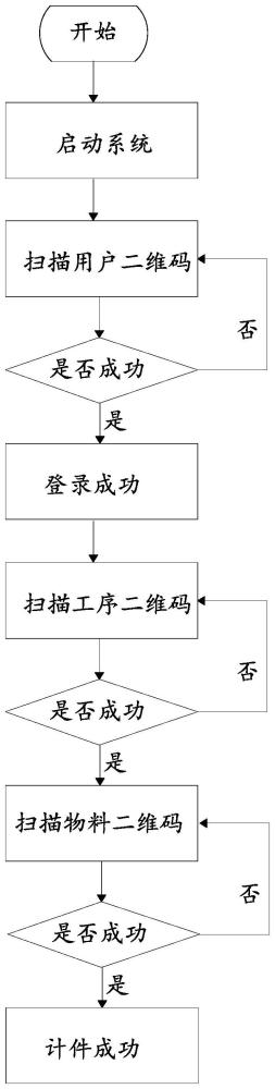 一种用于产线的生产管理方法及生产管理系统与流程