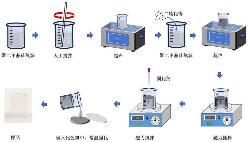 一种基于PDMS的固体二维非线性材料制备方法及全光开关应用