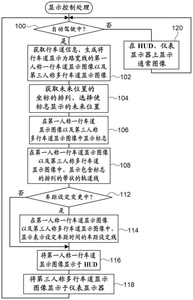 车辆用显示控制装置的制作方法