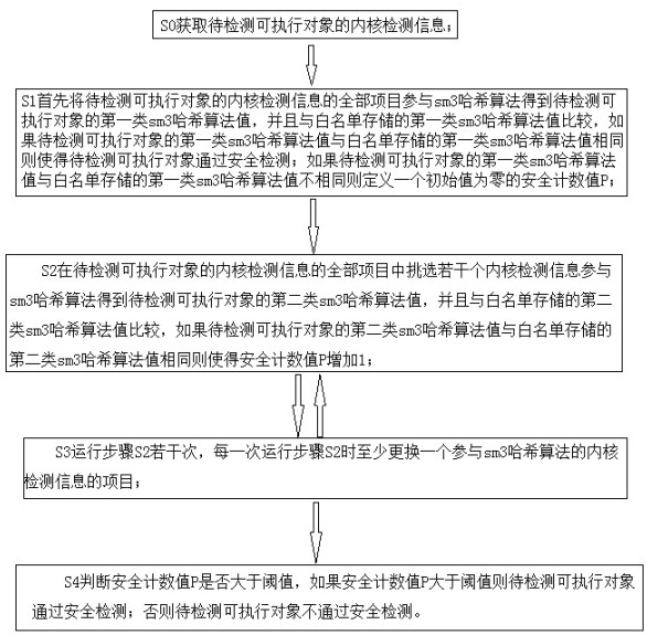 基于内核的防勒索病毒方法与流程