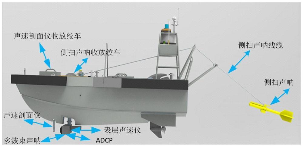 用于水面无人艇的海底地形测量系统及测量数据校正方法与流程