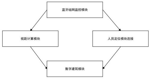 一种数字建筑的智慧监控平台及方法与流程