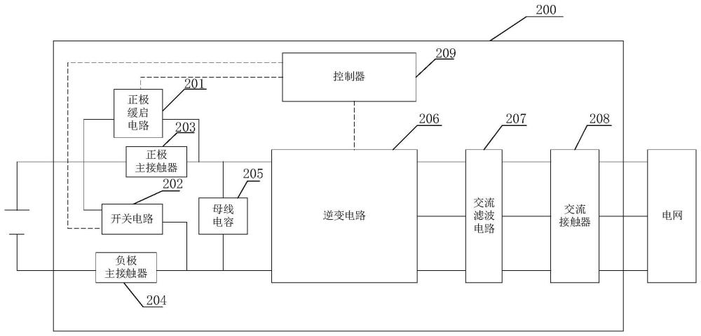 一种储能变流器、控制方法及相关装置与流程