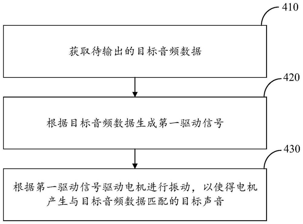 音频输出方法及装置、音频传输方法及装置、电子设备与流程