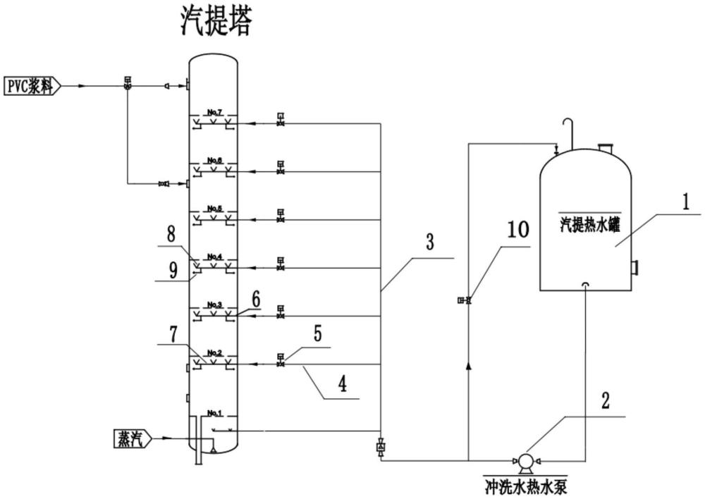 一种生产聚氯乙烯汽提塔塔内壁和塔盘冲洗装置的制作方法