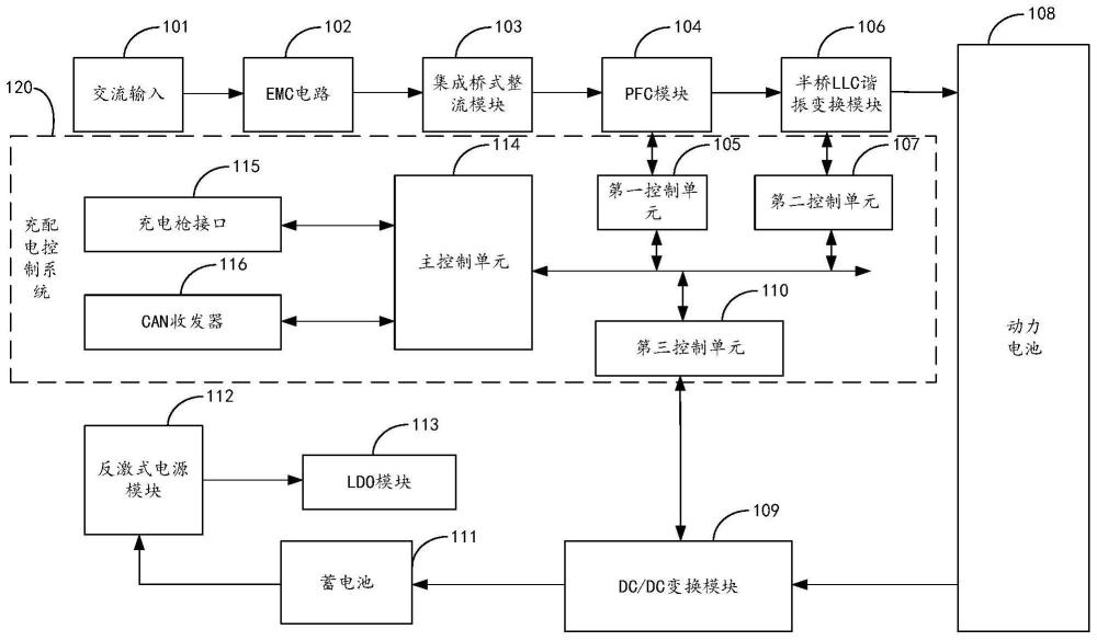 充配电控制系统及充配电系统的制作方法