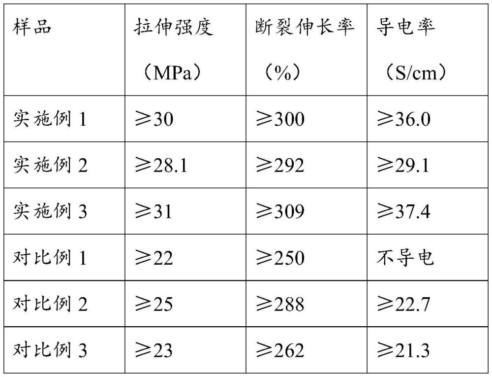 聚苯胺掺杂的氧化石墨烯改性PTFE导电复合材料的制备