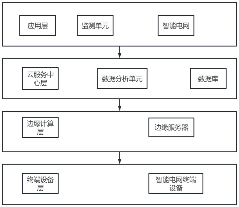 一种基于边缘计算的电网数据处理方法及系统与流程