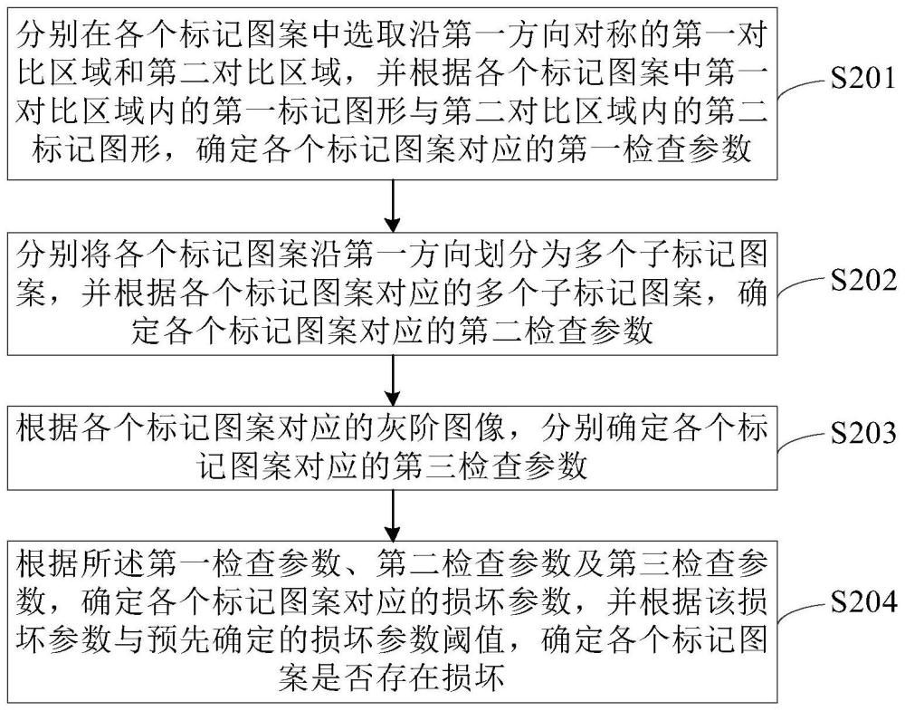 套刻标记检查方法及设备与流程