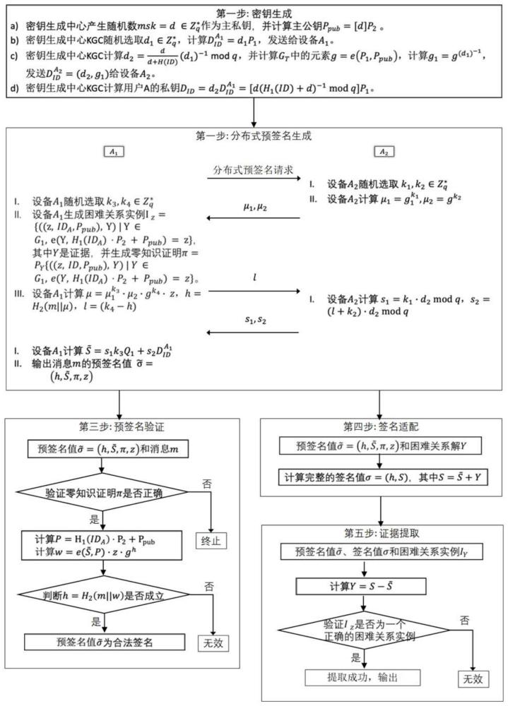 一种基于SM9签名的两方适配器签名生成方法及系统