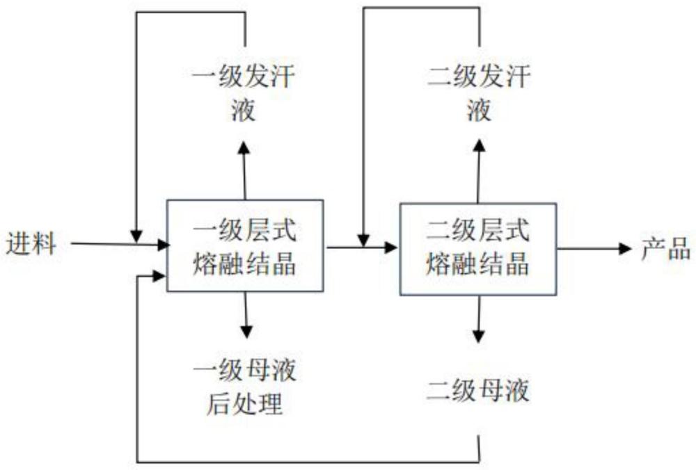 层式熔融结晶制备高纯间叔丁基苯酚的方法