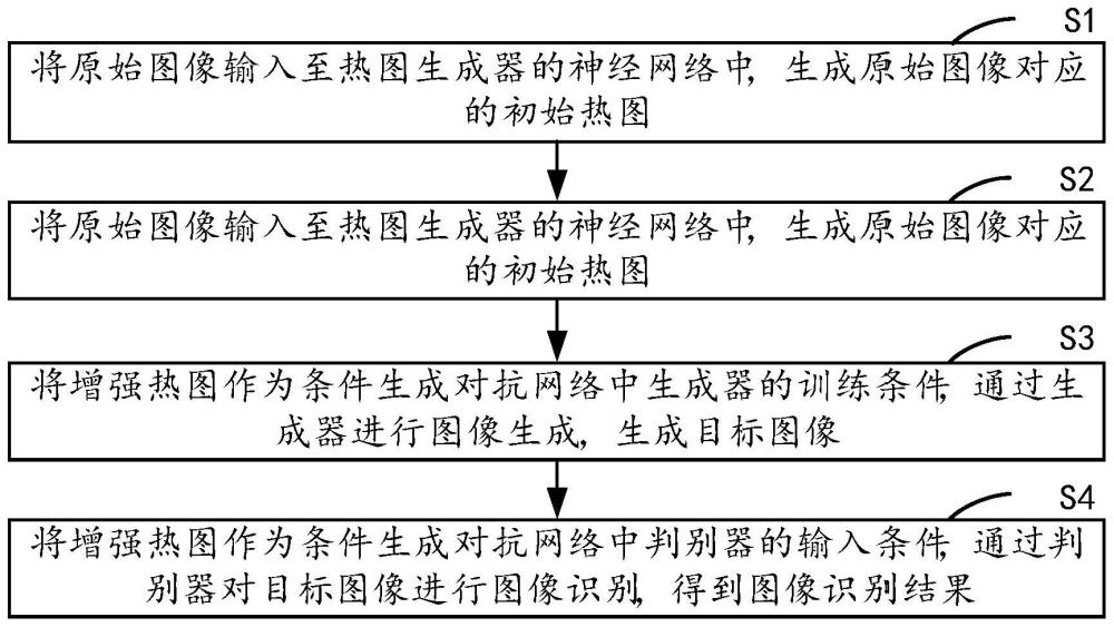 图像分类方法、装置、计算机设备及存储介质与流程