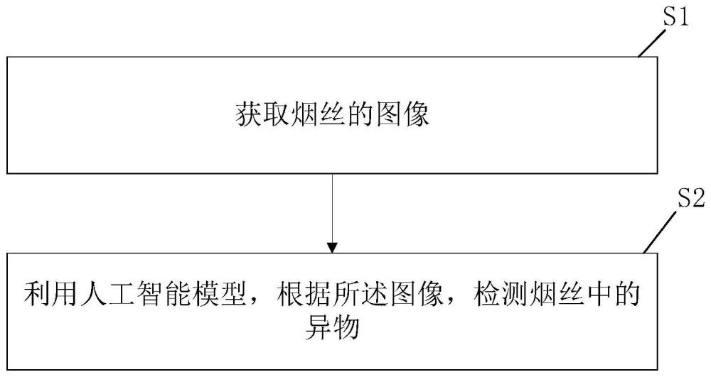 烟丝中异物的检测方法及装置、计算机可读存储介质与流程