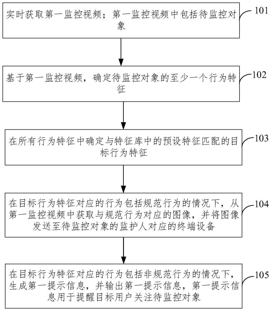 对象监控方法、装置、设备和存储介质与流程