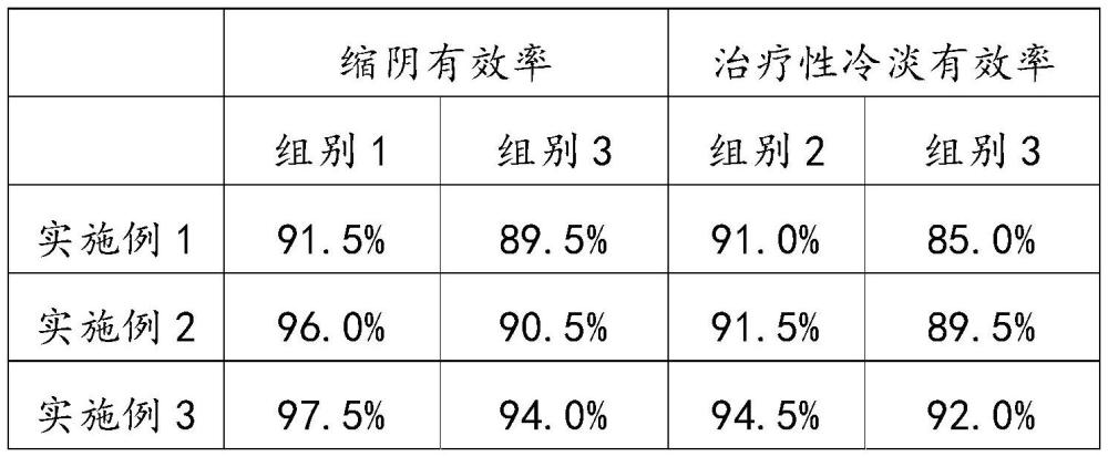 一种可缩阴和治疗性冷淡的外用中药制剂及其制备方法与流程