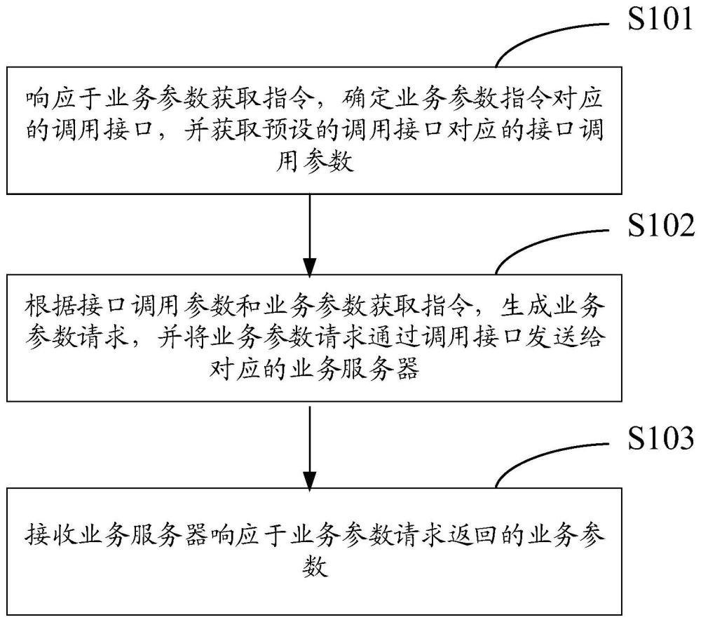 低代码平台的接口调用方法、装置及电子设备与流程