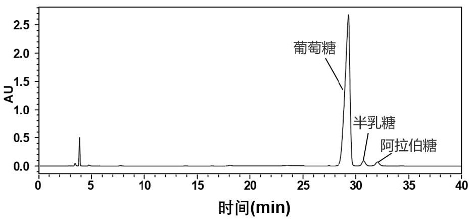 一种高纯度低分子量黄芪多糖及其制备方法和应用