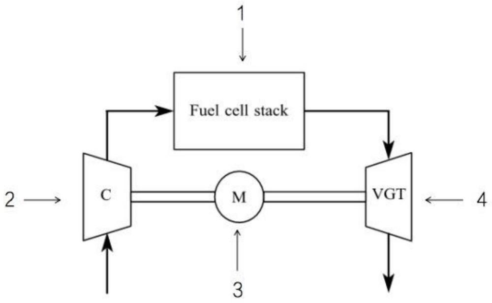 一种燃料电池可变截面涡轮增压最优有效截面确定方法