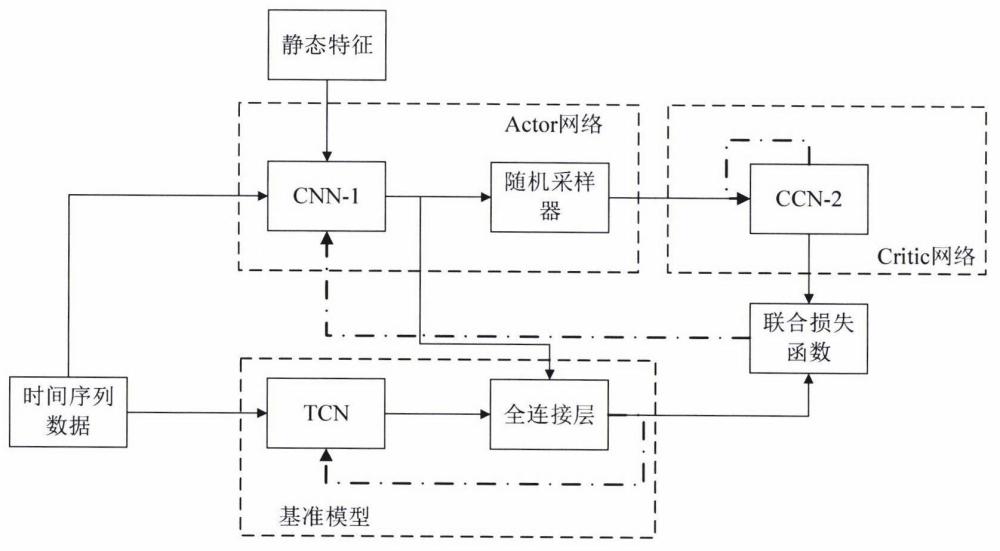 基于监测数据的脓毒症可解释性预警方法