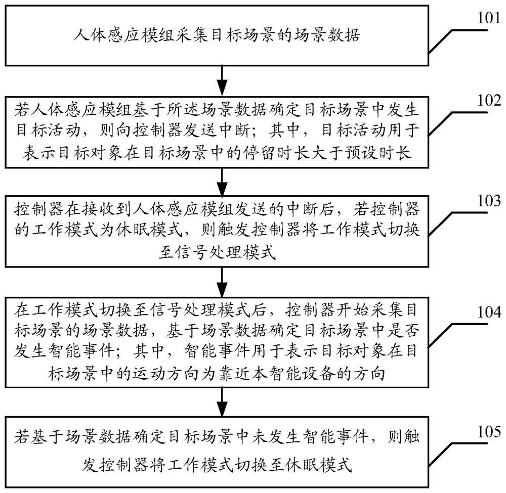 智能事件检测方法、装置及电子设备与流程