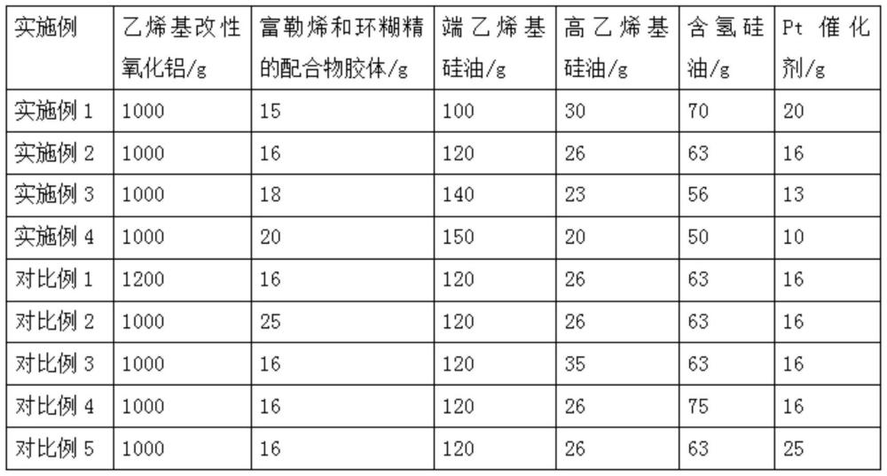 半导体倒装芯片封装用高导热填充胶的制作方法