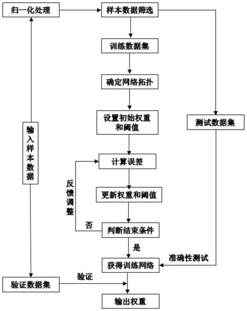 一种基于组合赋权法的区域土壤侵蚀脆弱性评价方法