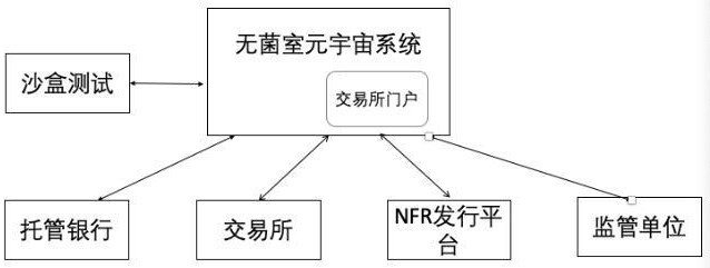 一种无菌室元宇宙数字经济交易和治理方法与流程