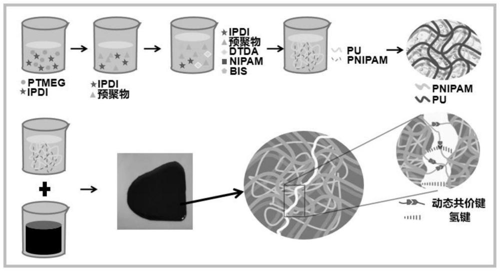 一种水促进自愈合改性沥青的制备方法