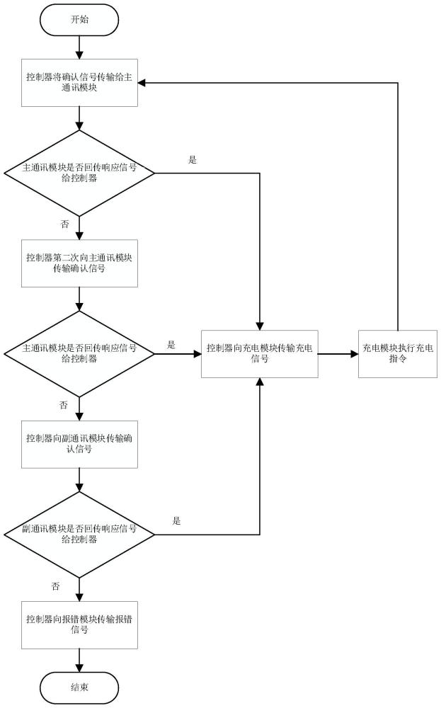 一种电池充电系统的制作方法