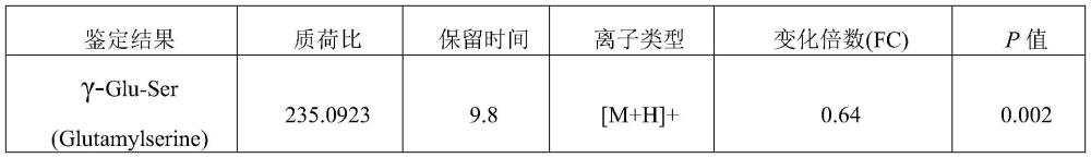 诊断银屑病的分子标志物及其应用