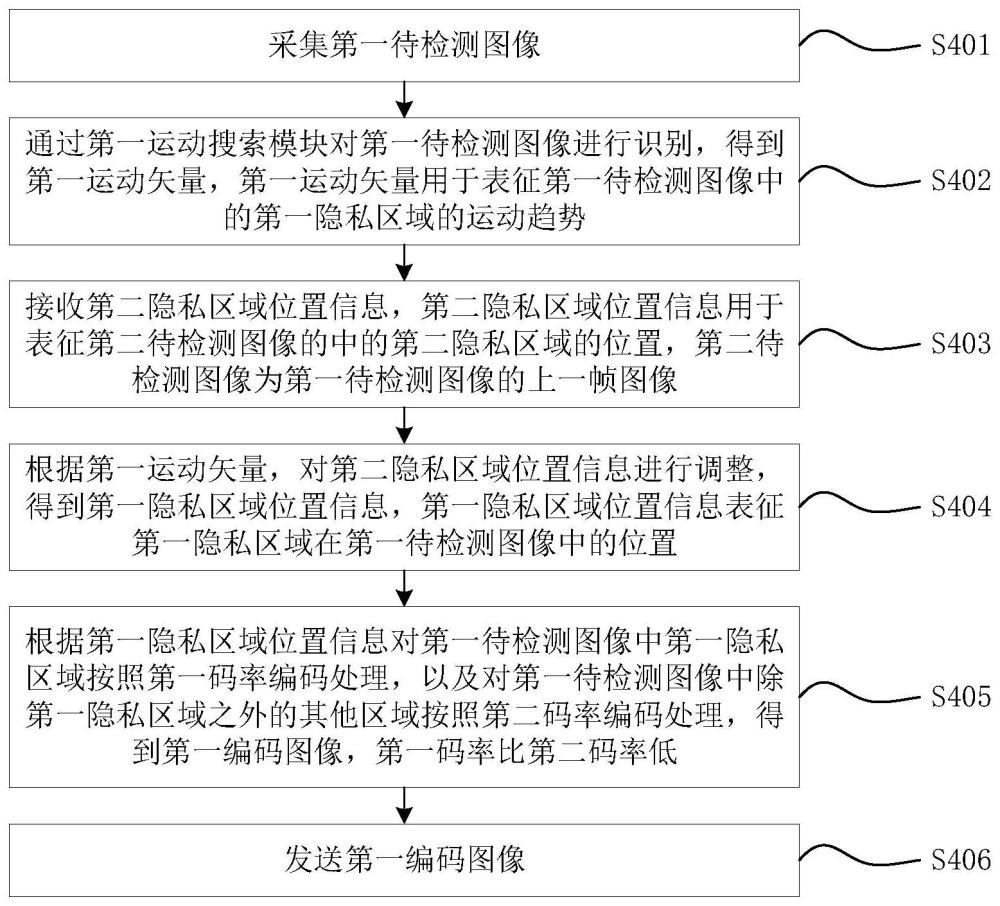 图像处理方法、电子设备及计算机可读存储介质与流程