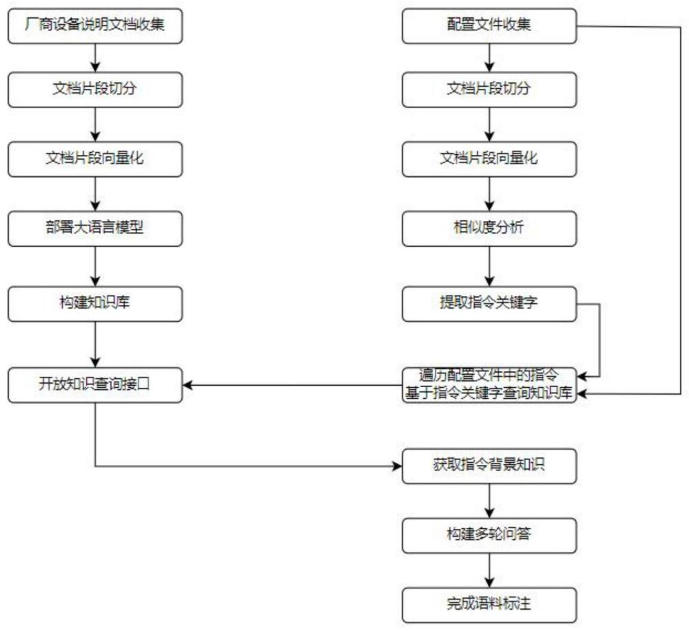 一种对通信网络设备的配置文件进行标注的方法及装置与流程