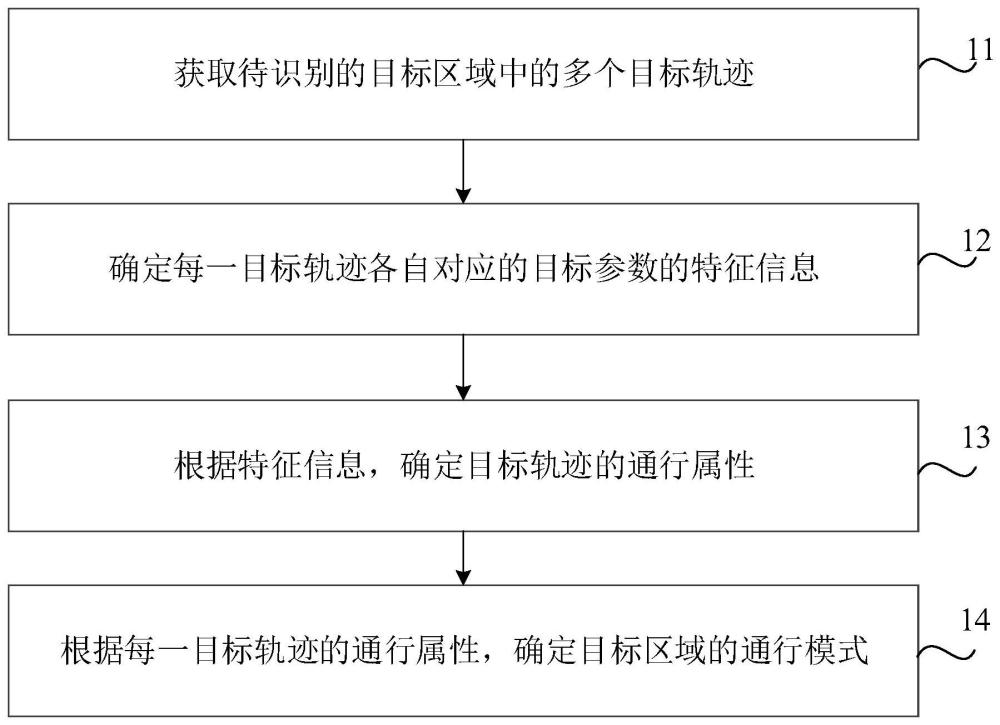 配送运单显示方法和导航方法与流程