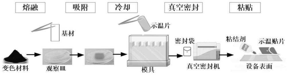 一种可逆示温贴片及其制备方法和电力设备与流程