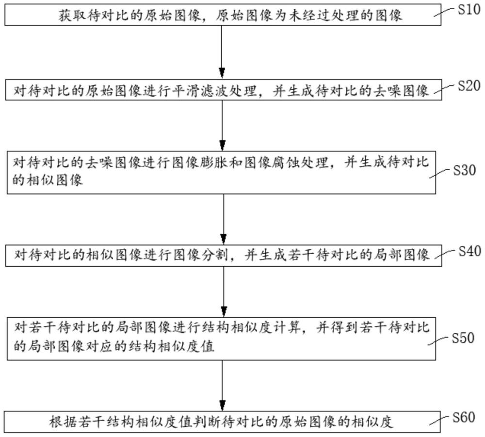 图像对比方法、装置、设备及存储介质与流程