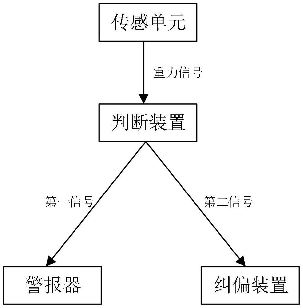 一种晶圆状态检测装置及检测系统的制作方法