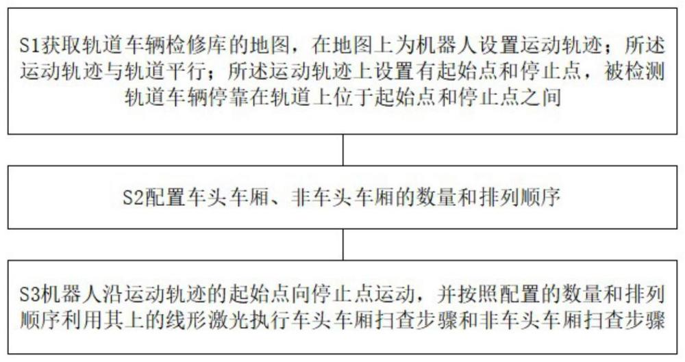 用于车门自动拆装的轨道车辆车门自适应定位方法及系统与流程