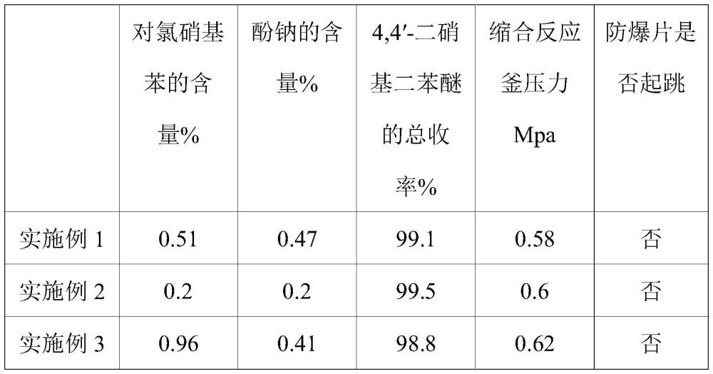 一种4，4′-二硝基二苯醚的制备方法与流程