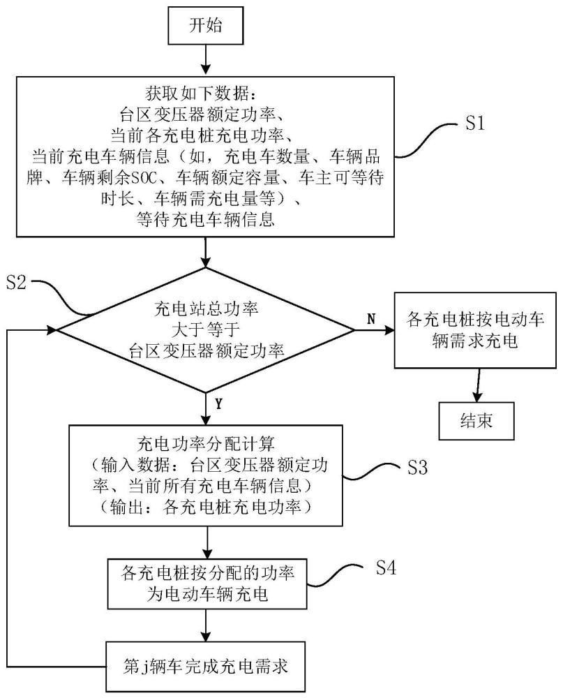 一种新能源汽车有序充电方法、设备及存储介质与流程